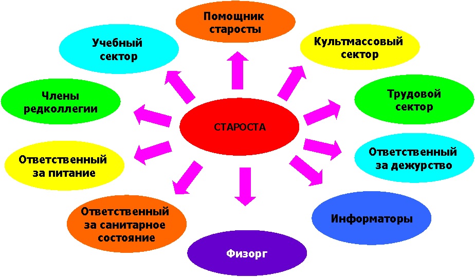 Классное руководство в 8 классе с чего начать